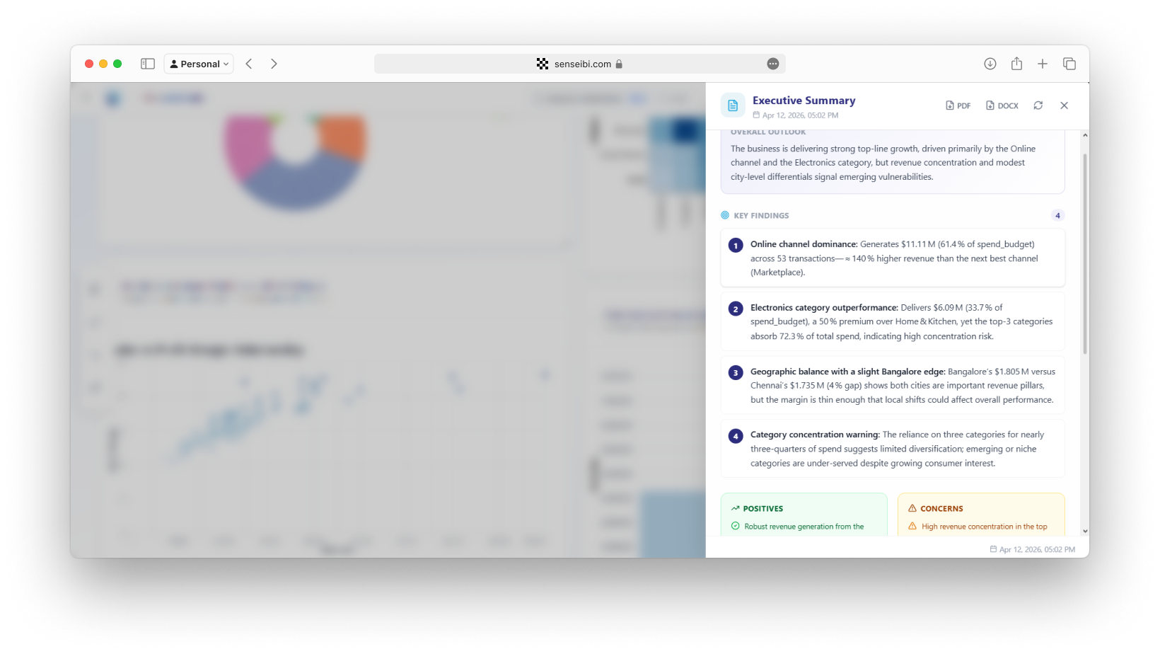 SenseiBI executive summary dashboard
